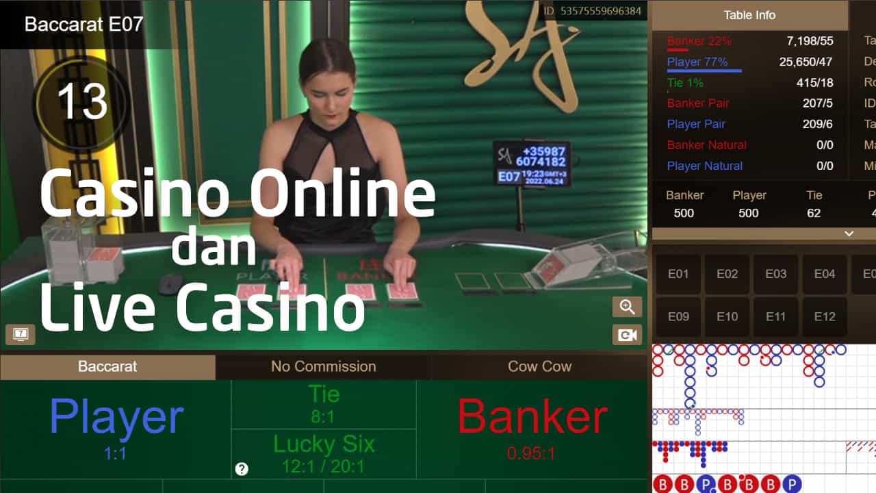 live casino dan judi casino online